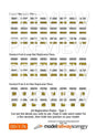DC003-OO UK Vehicle Registration Plate Decals - Modern OO/4mm/1:76