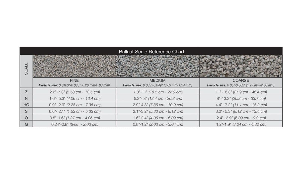 Woodland Scenics B77 Medium Iron Ore Ballast