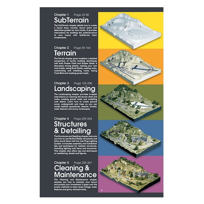 Woodland Scenics Complete Guide To Model Scenery