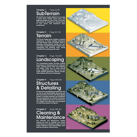 Woodland Scenics Complete Guide To Model Scenery