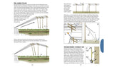 Woodland Scenics Complete Guide To Model Scenery