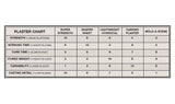 Woodland Scenics Shaper Sheet Plaster C1180